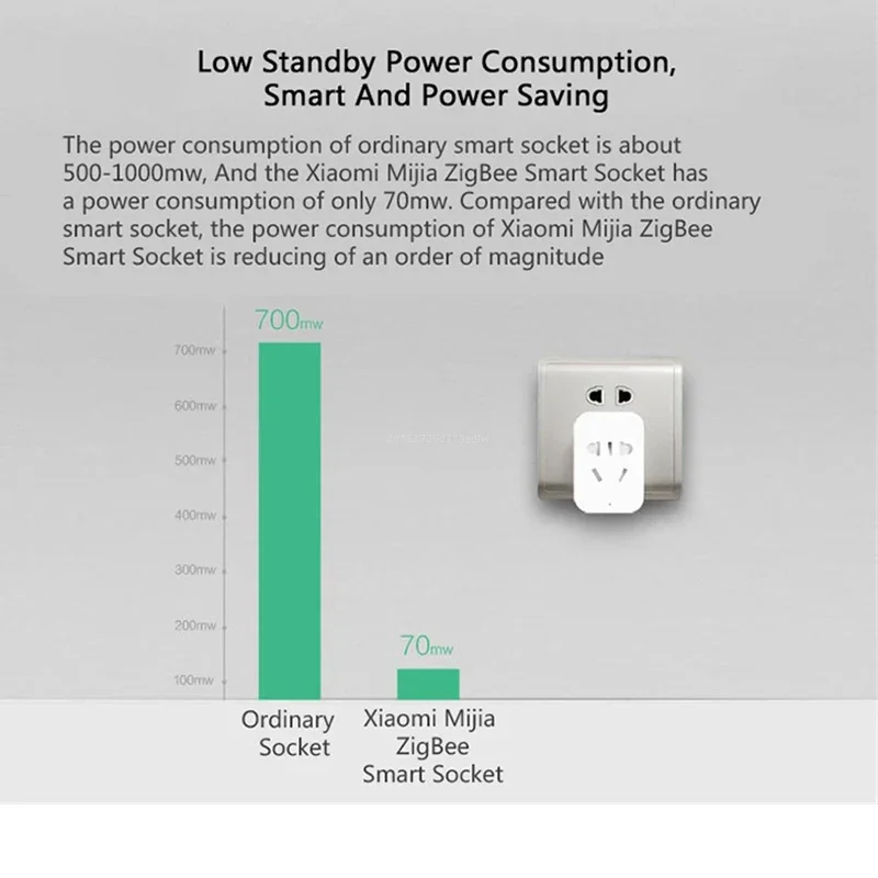 Xiaomi MIJIA Smart Wireless WI - Smart Home Zestaw 评论和价格