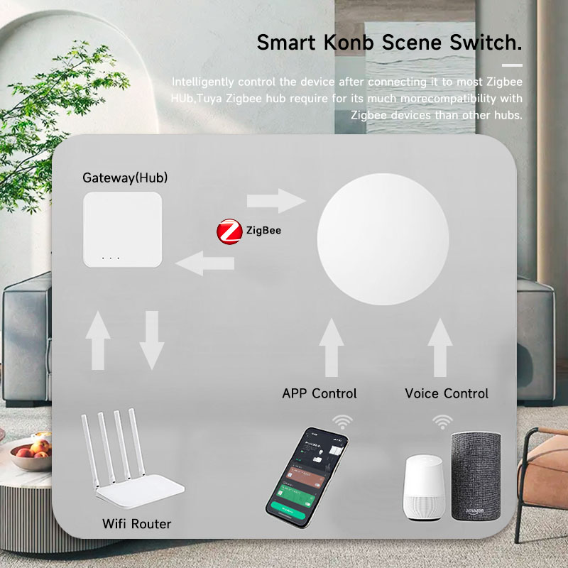 Tuya ZigBee Smart Wireless But - Smart Home Remote 评论和价格