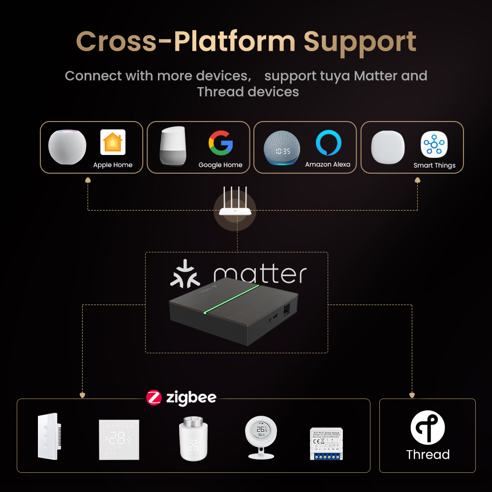 AVATTO Matter Smart Wired Gate - Smart Home Group 评论和价格