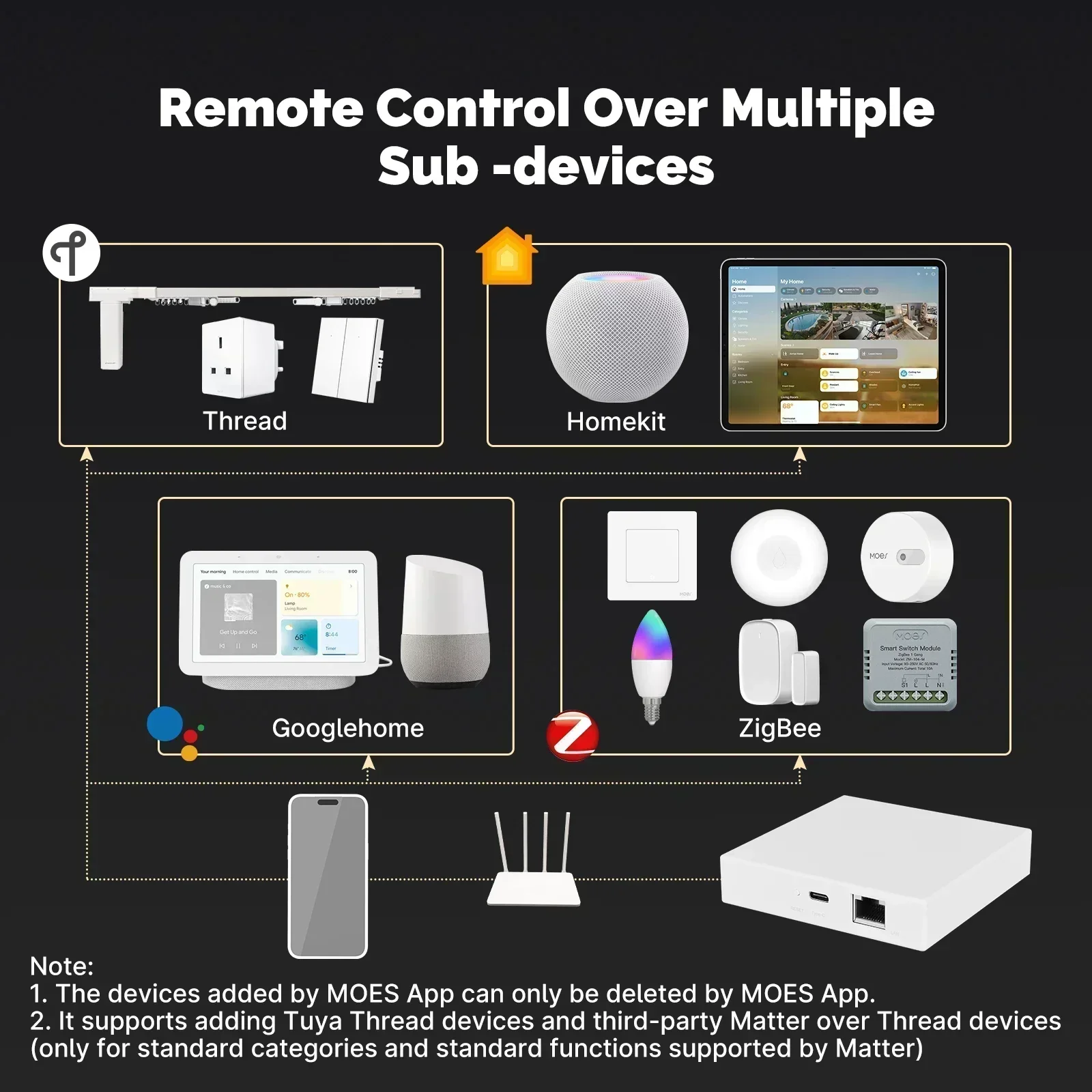 MOES Tuya Zigbee Matter Thread - Smart Home Group 评论和价格