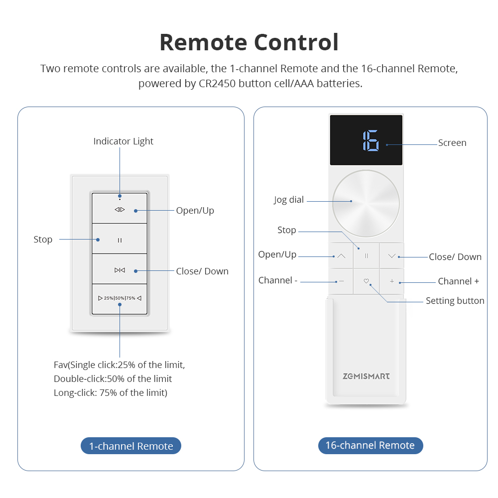Zemismart Matter Thread Rechar - Smart Home Group 评论和价格