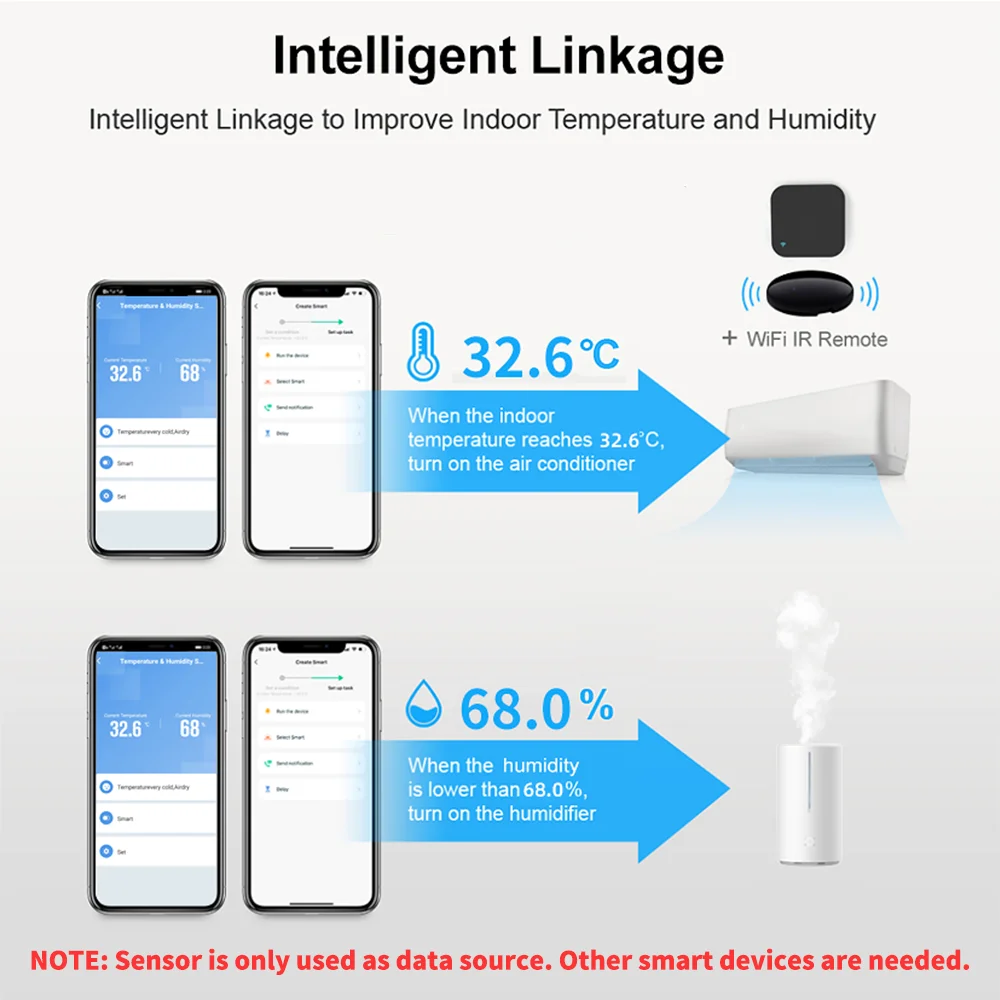 1~4pcs Tuya WiFi Temperature H - Smart Home Tablet 评论和价格