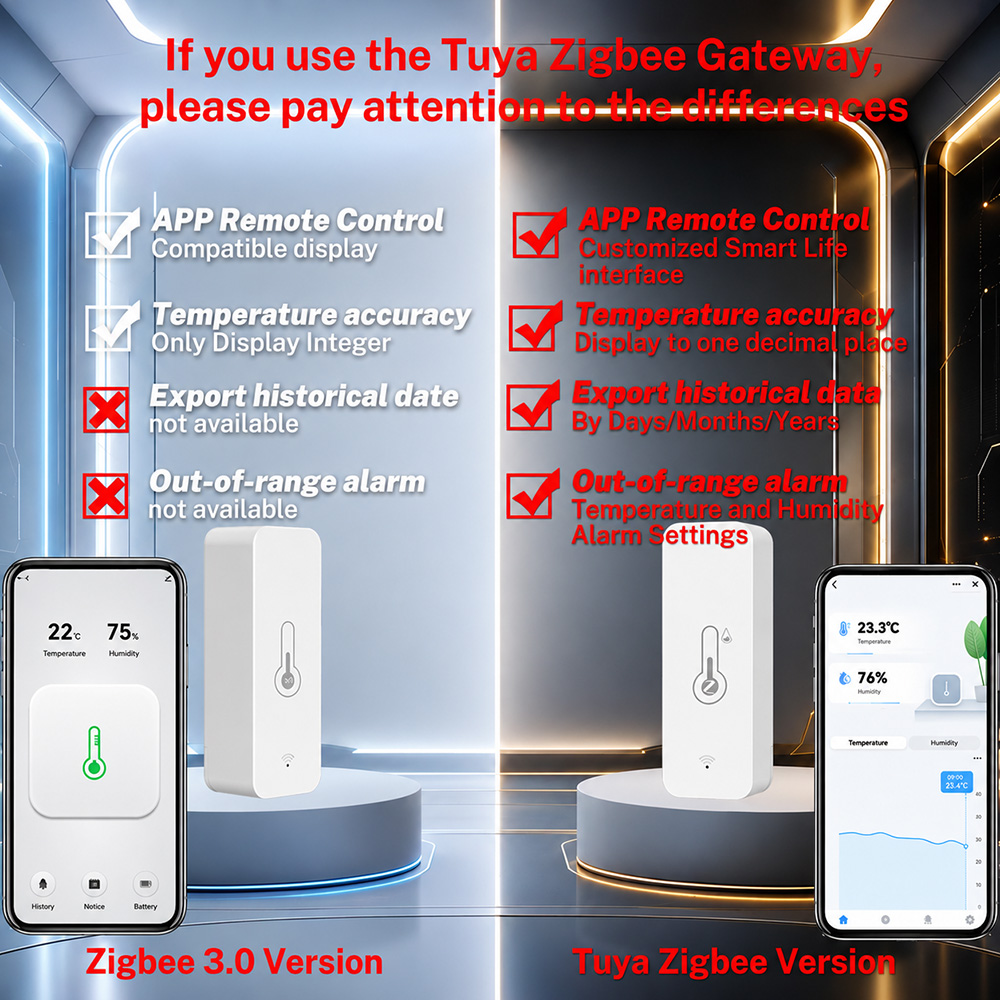 Zigbee Temperature Humidity Se - Smart Home Tablet 评论和价格