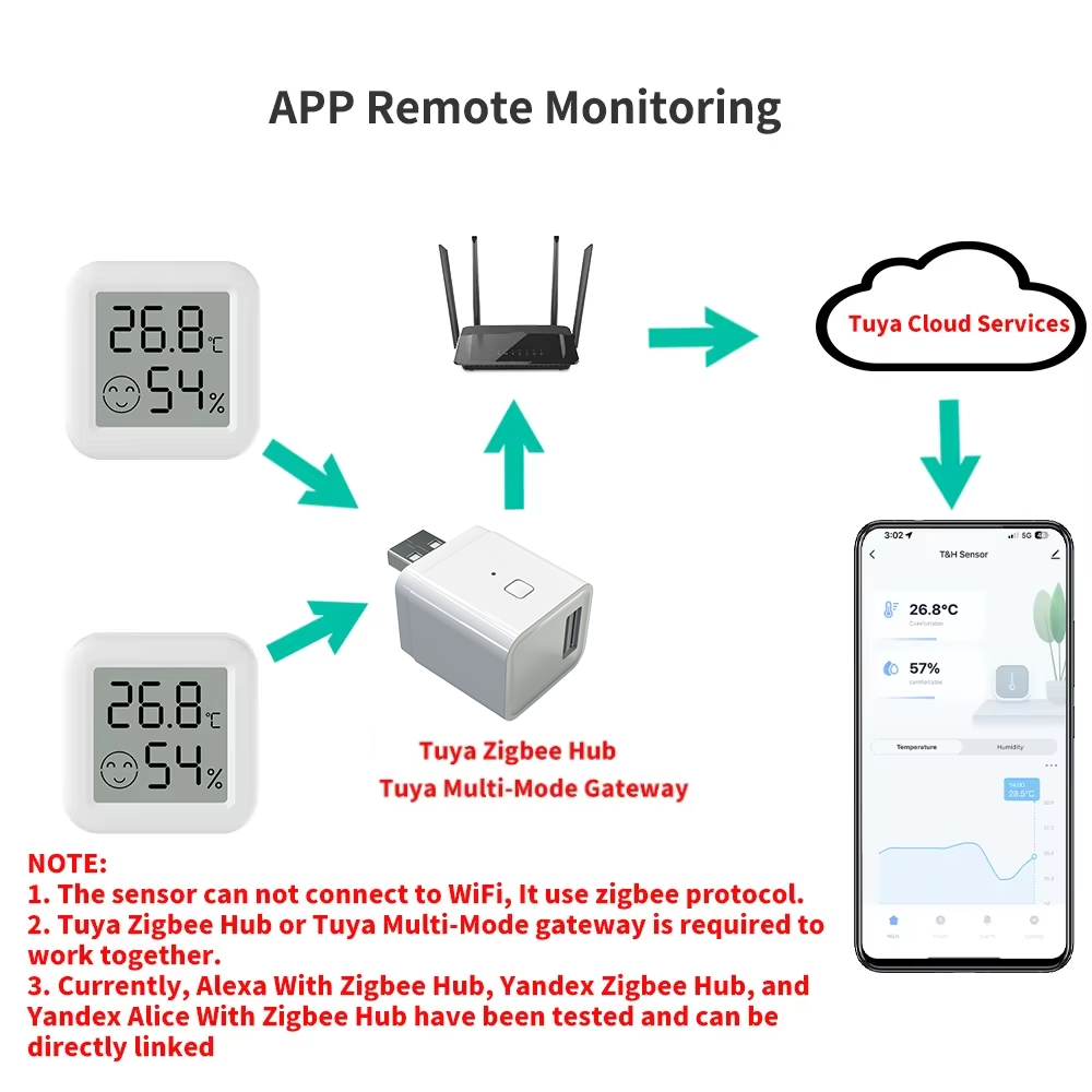 Zigbee 3.0 Temperature Humidit - Smart Home Tablet 评论和价格