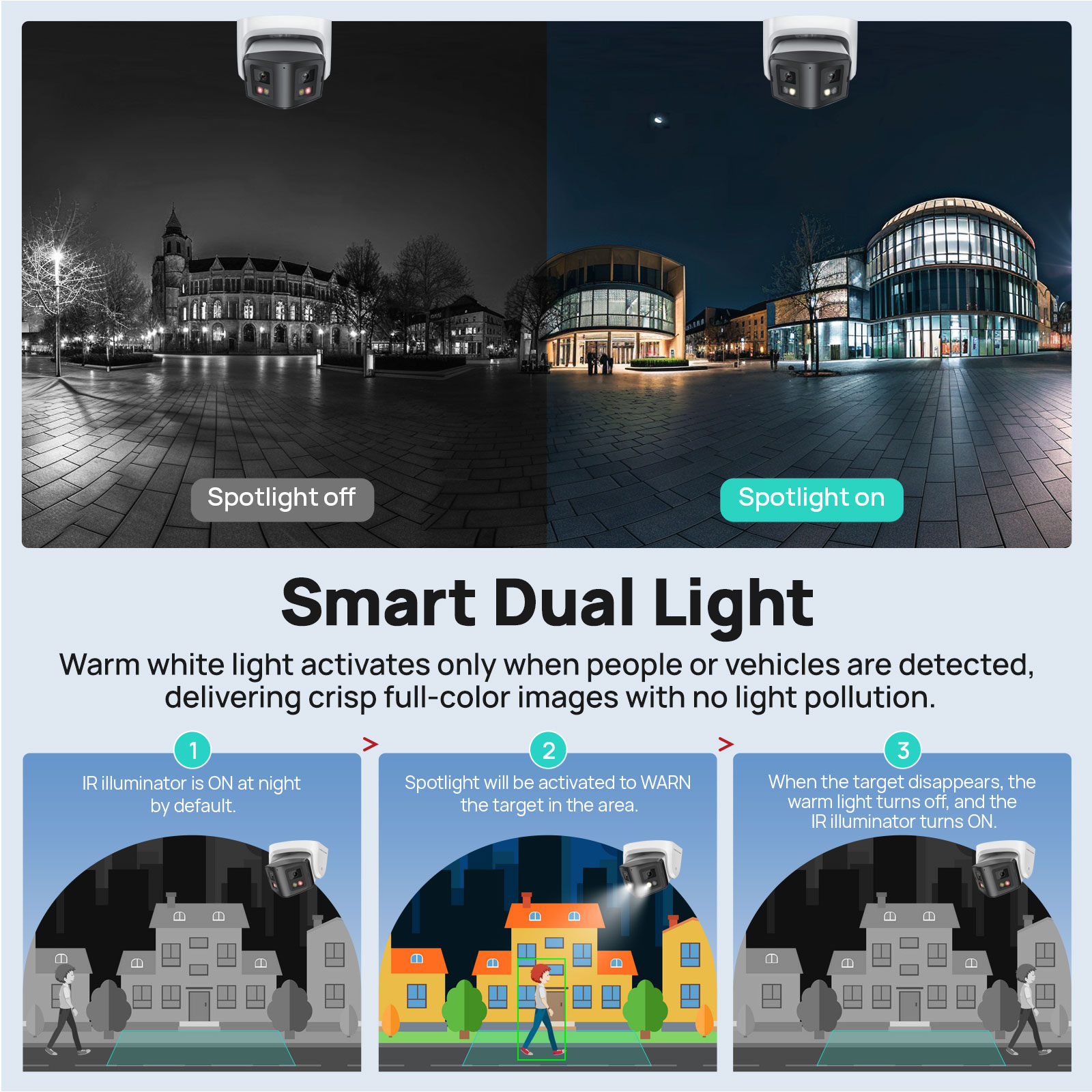 Vikylin 8MP Panoramic Smart Du - Smart Home Hikvision 评论和价格