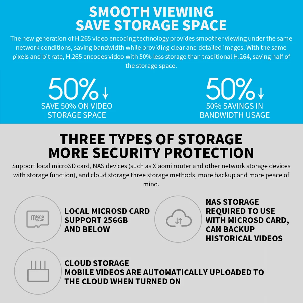 Xiaomi 360° Smart Home Securit - Smart Home Zestaw 评论和价格