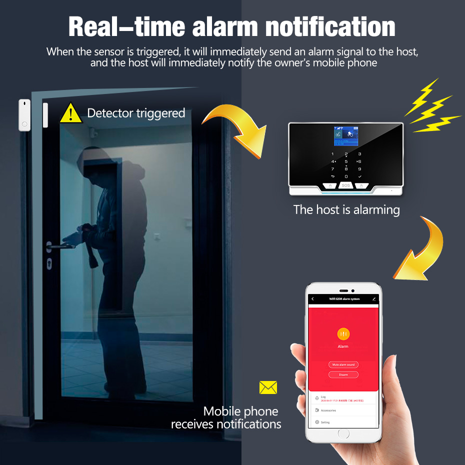 KERUI G20 WIFI GSM Alarm Panel - Smart Home Keyboard 评论和价格