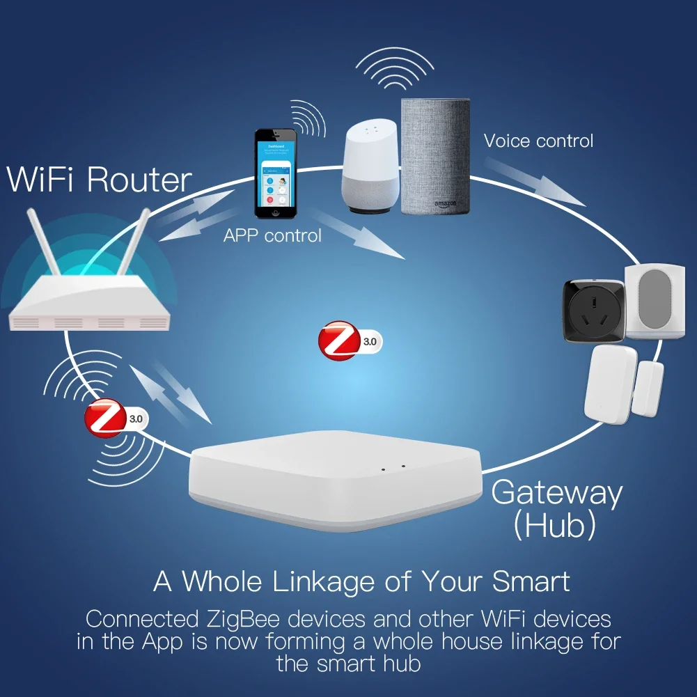 Tuya ZigBee 3.0 Smart Gateway  - Smart Home Outdoor 评论和价格